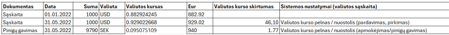 gavimas_usd-sek_sutarta.png